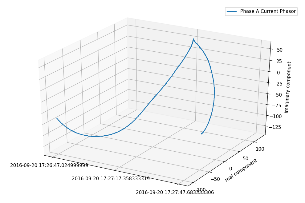 3D Complex Plot