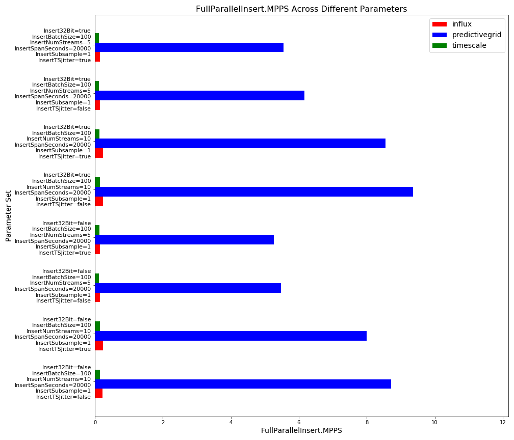 FullParallelInsert.MPPS plot