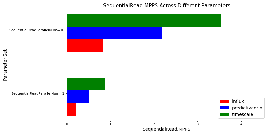 SequentialRead.MPPS plot