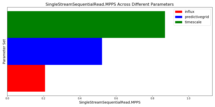 SingleStreamSequentialRead.MPPS plot