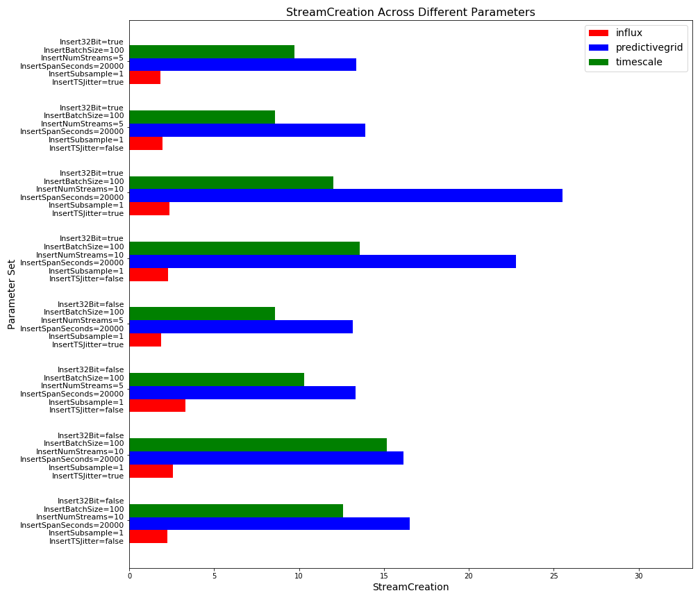 StreamCreation plot