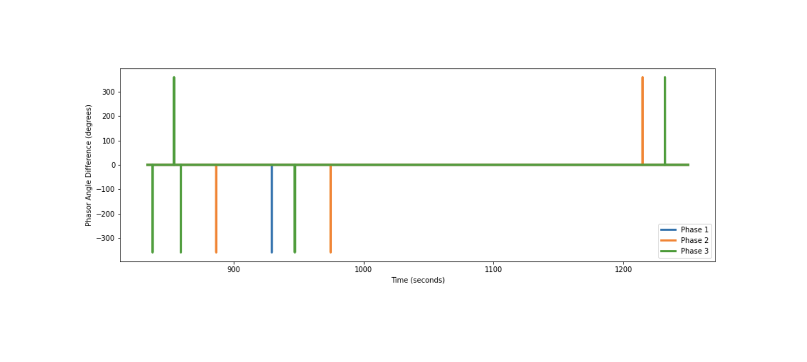 PMU angle 2