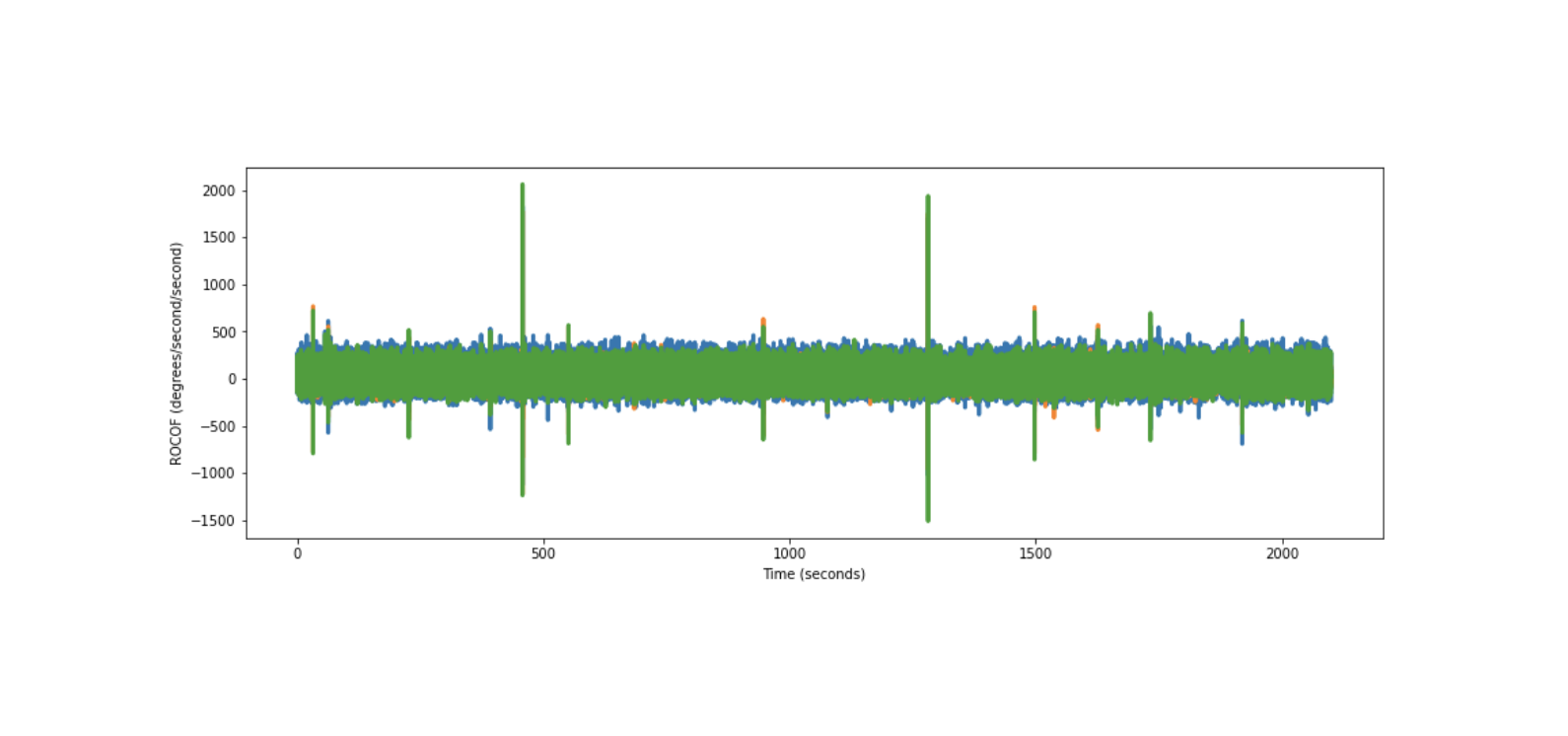 PMU angle 6