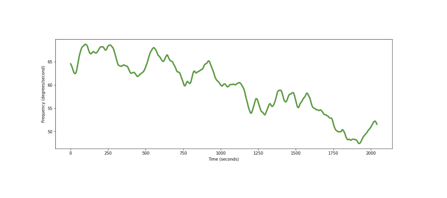 PMU angle 7