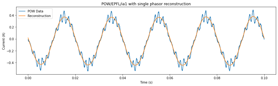 ../../_images/blog_analysis_quadrature-demodulation_9_0.png