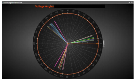 Figure 4: Dominion Angles