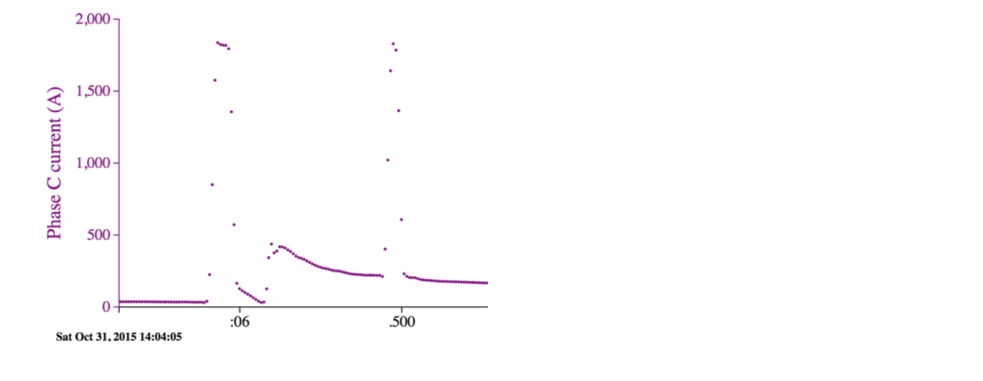 Graph two