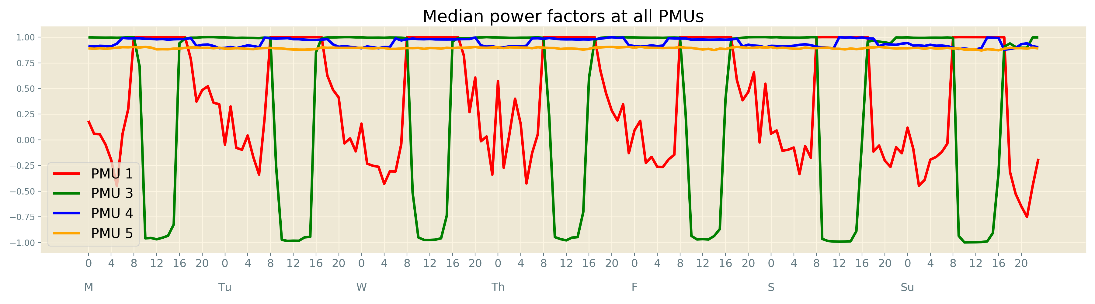 Figure 13