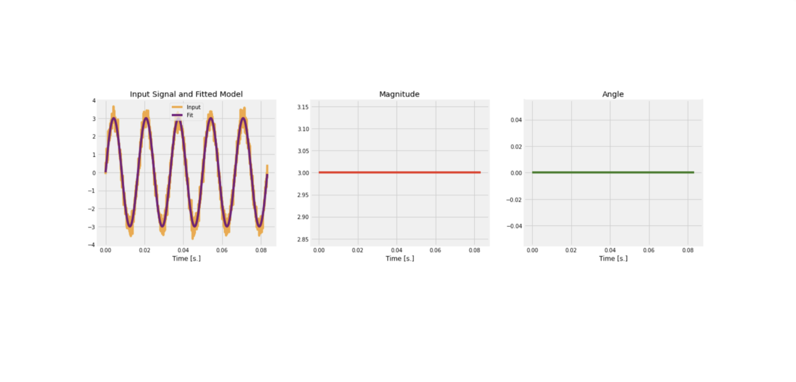PMU angle measurement