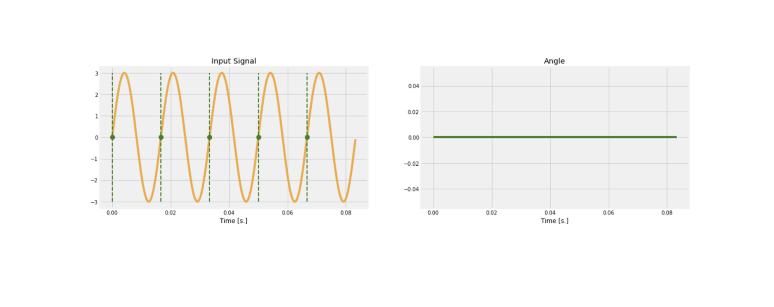 PMU angle 1