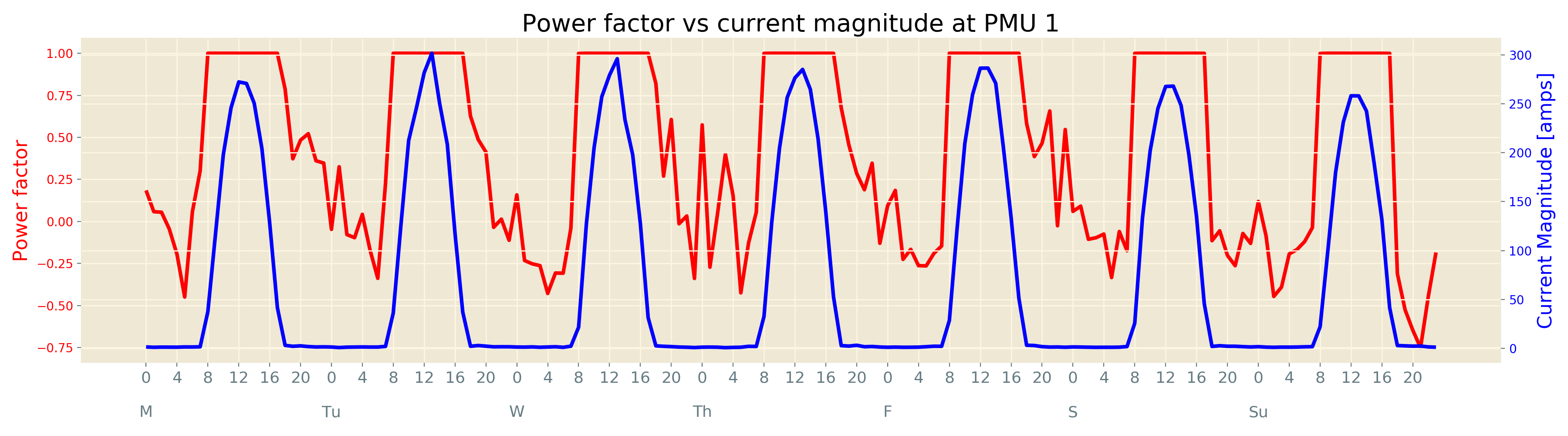 Figure 12