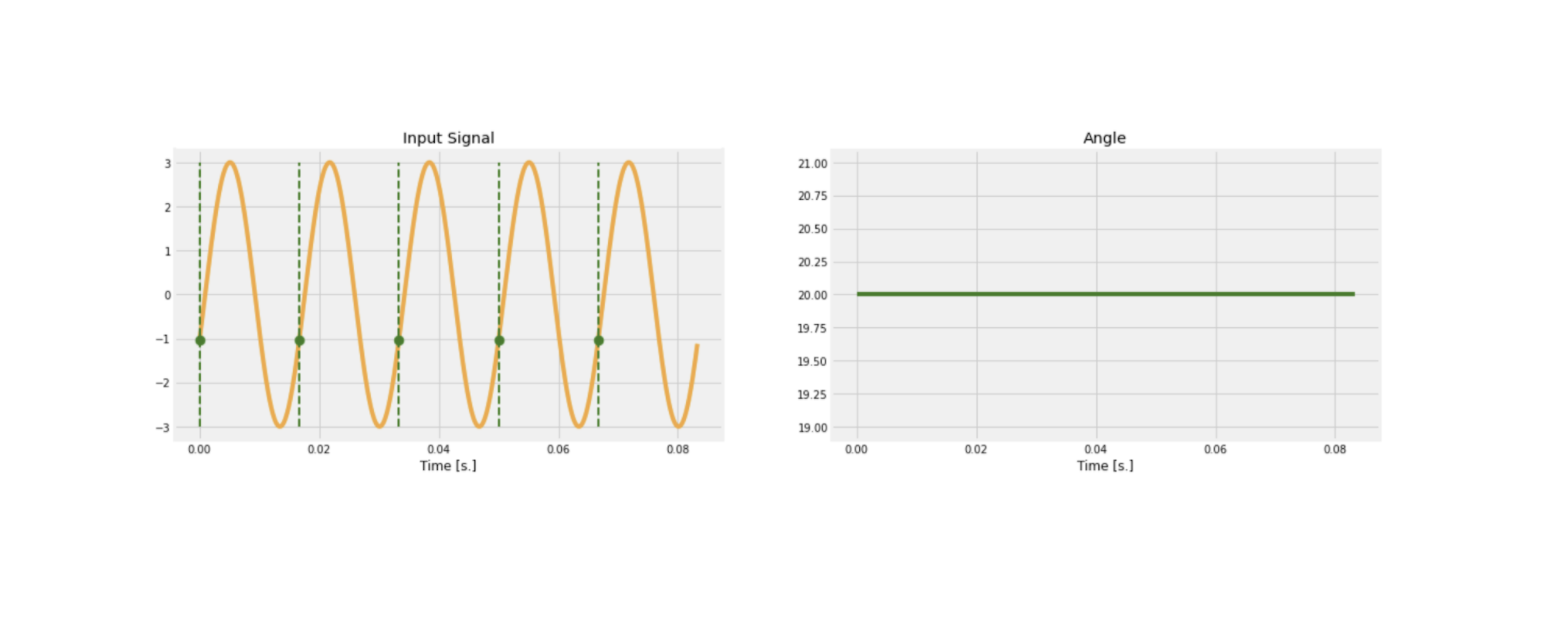 PMU angle 2