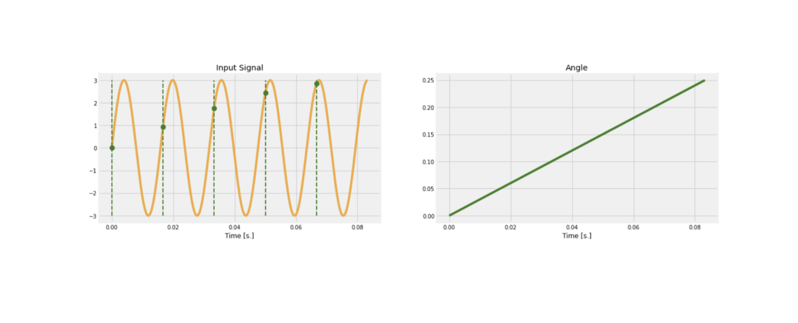 PMU angle 3