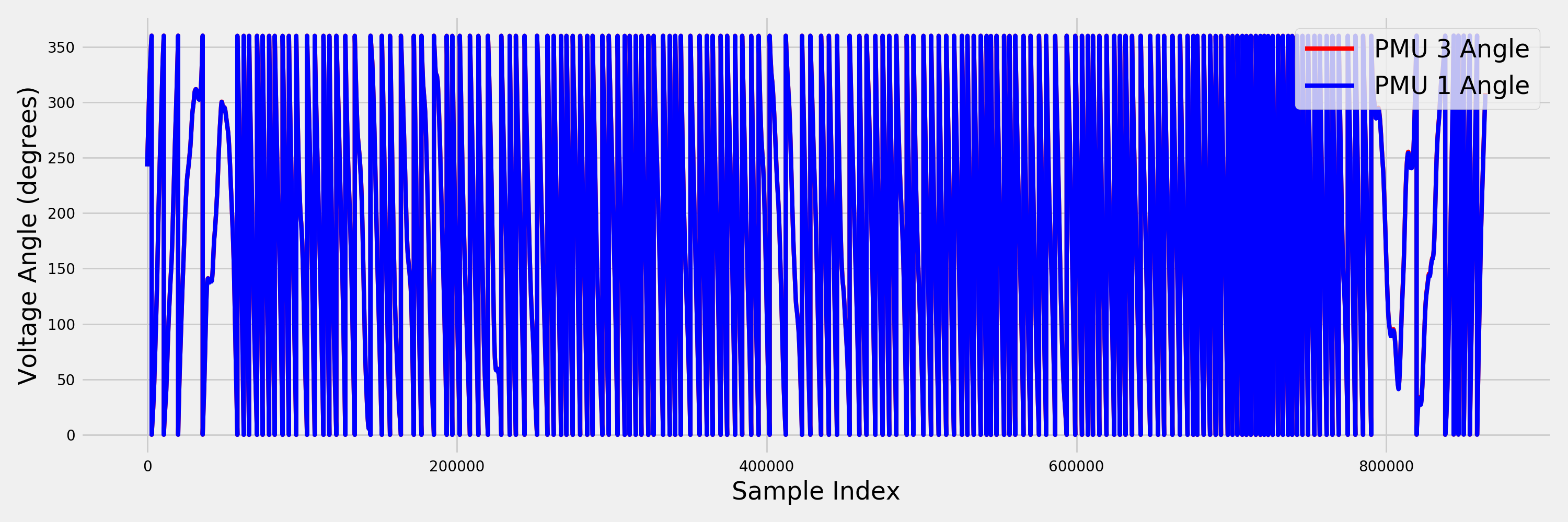 Figure 5: Raw Angles