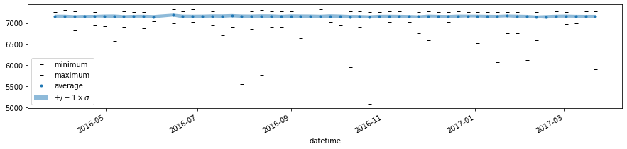../_images/tutorials_plotaggregates_17_0.png