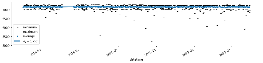 ../_images/tutorials_plotaggregates_19_0.png
